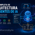 Diagrama técnico mostrando los componentes de la arquitectura de agentes de IA y su flujo de datos.