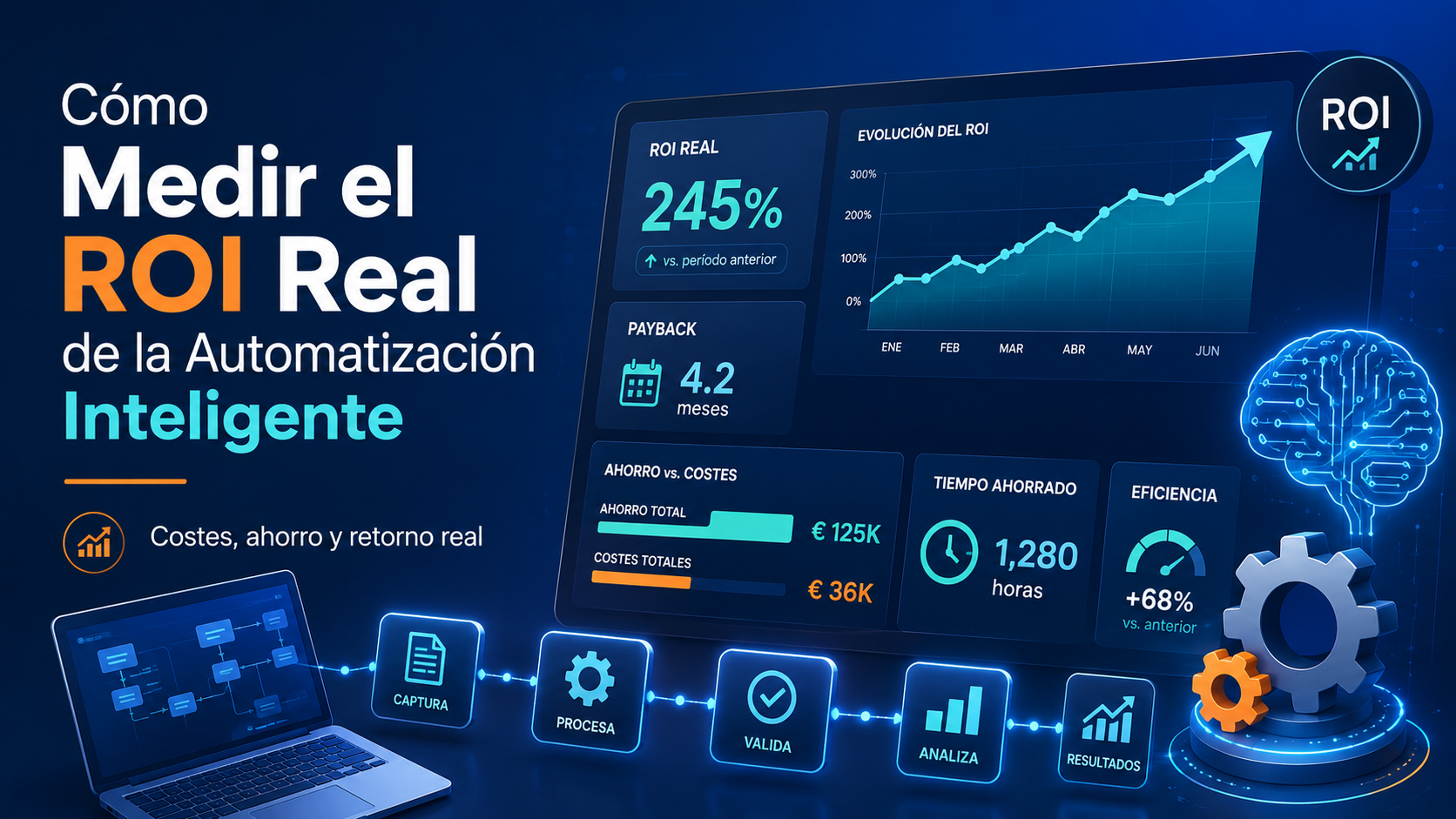Gráfico de métricas ROI con iconos de automatización e inteligencia artificial