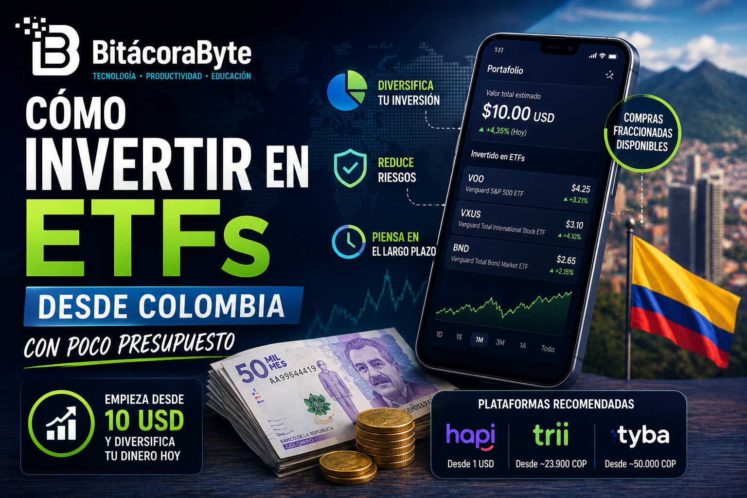 etfs colombia presupuesto