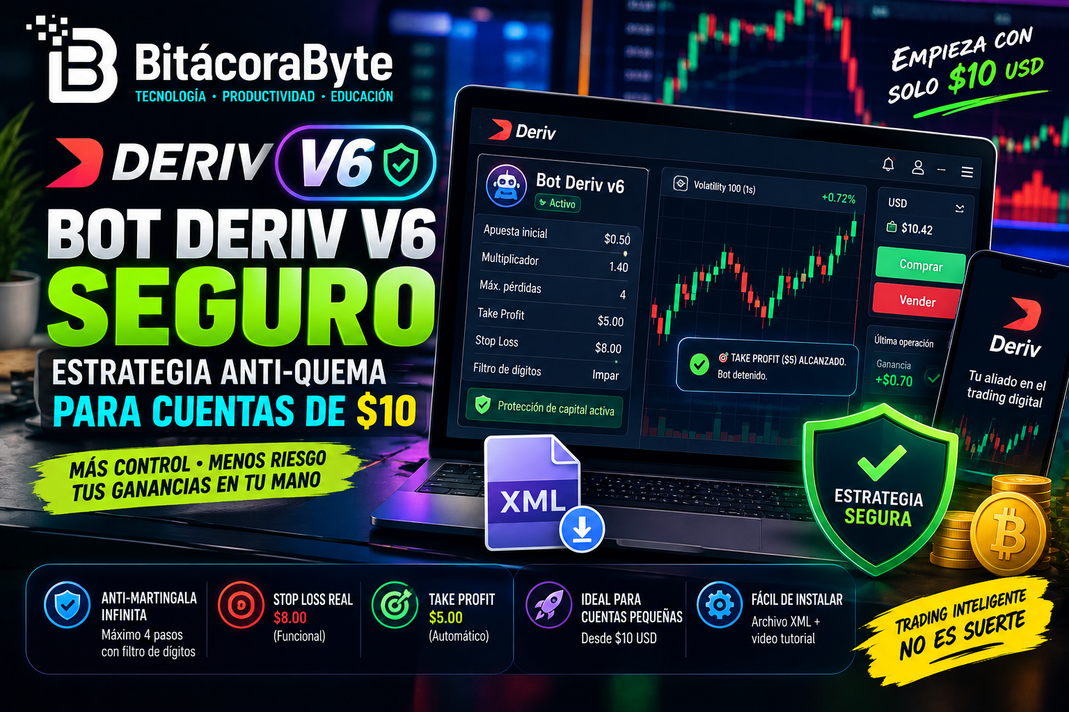 Interfaz del bot de trading Deriv v6 mostrando configuración de seguridad y Stop Loss